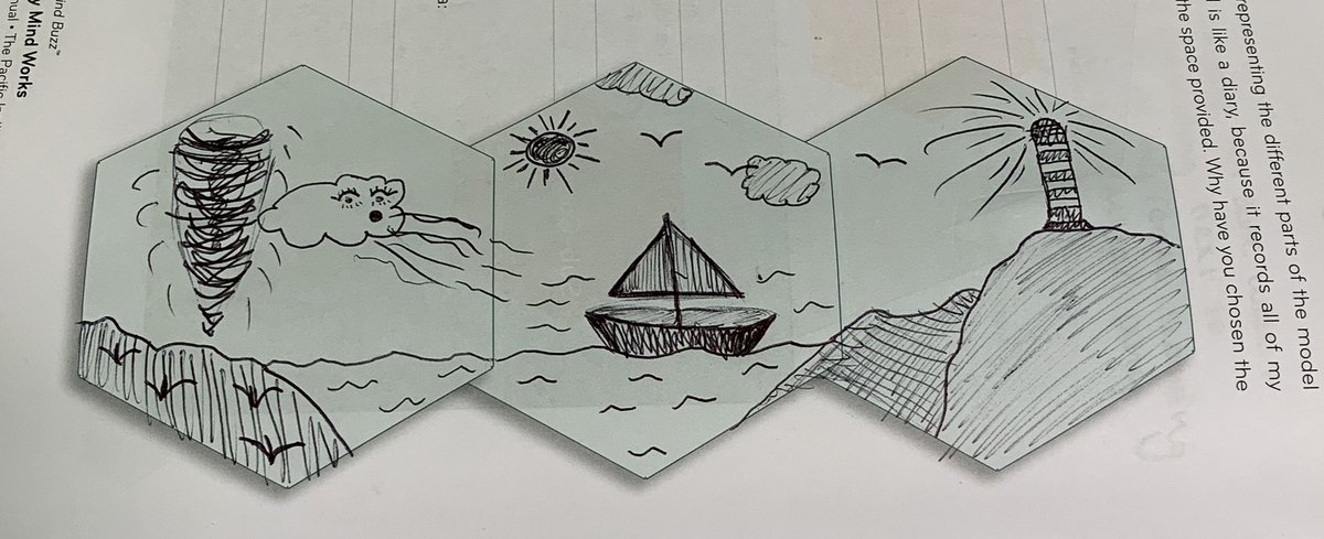 bridgeslothian's tweet photo. Great Mindbuzz session on Tuesday and @CashBackScot young person created an amazing picture on how the mind works. Can you work out the 3 parts? #CB4C #ThursdayThoughts #EastLothian #Midlothian #YouthWork #YoungPeople #Mindbuzz #ConfidenceBuilding #TeamWork #Art https://t.co/CUYcRPGdVI