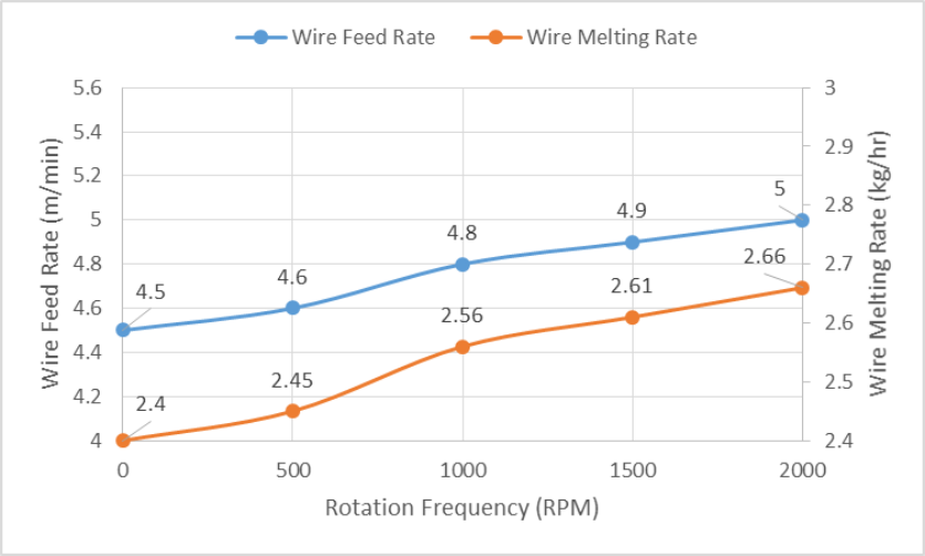 WeldRevolution's tweet photo. Learn how SpinArc increases melting rates!! Check out this article on Linkedin: https://t.co/5afCQDVTr1

#SpinArc #WeldRevolution #WeldingTorch #WeldFaster #Technology #Innovation #Welding #Weld #MIG #MIGMAG #MAG #MIGwelding #MAGwelding #GMAW https://t.co/OqLGKwDOnQ