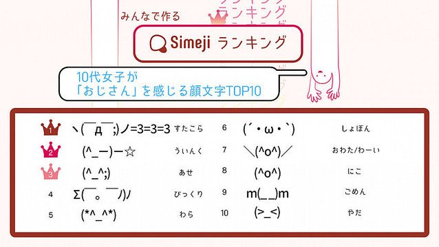 10代女子が おじさん を感じる顔文字top10が発表されてしまうs ﾉ ﾉ Togetter