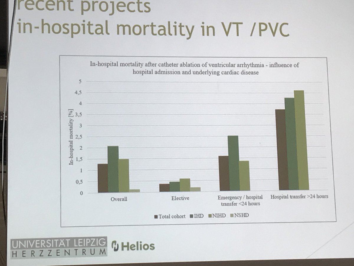 ABollmannMD's tweet image. Grand rounds with @MohammadShenasa &amp;amp; @GerdHindricks at #HeartCenterLeipzig @Helios_Kliniken. 

Dr. König presents our latest work using claims data. In-hospital mortality in #vtach ablation just accepted #Europace @ESC_Journals.