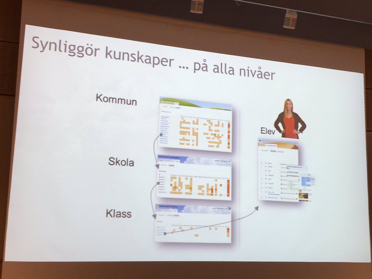 IntraserviceE's tweet photo. 7 leverantörer av lärplattformar presenterar sina systemlösningar för grundskola, gymnasieskola och vuxenutbildning under 2 heldagar. Detta är en del av den omvärldsbevakning som sker inom ramen för ’ny digital lärplattform etapp 3’ i Göteborgs Stad. https://t.co/eZyNP507OZ