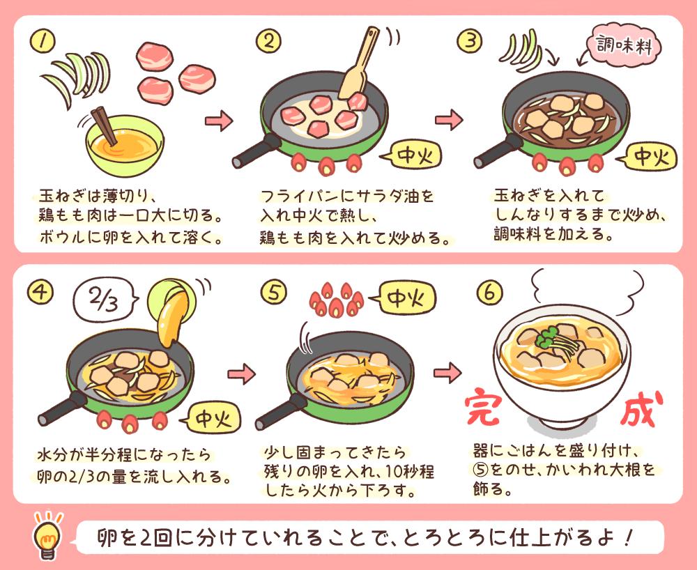 Kurashiru クラシル Twitter પર 無性に親子丼を食べたくなる時ありません みんな大好き ふわとろ親子丼をイラストにしたらめちゃめちゃ美味しそう
