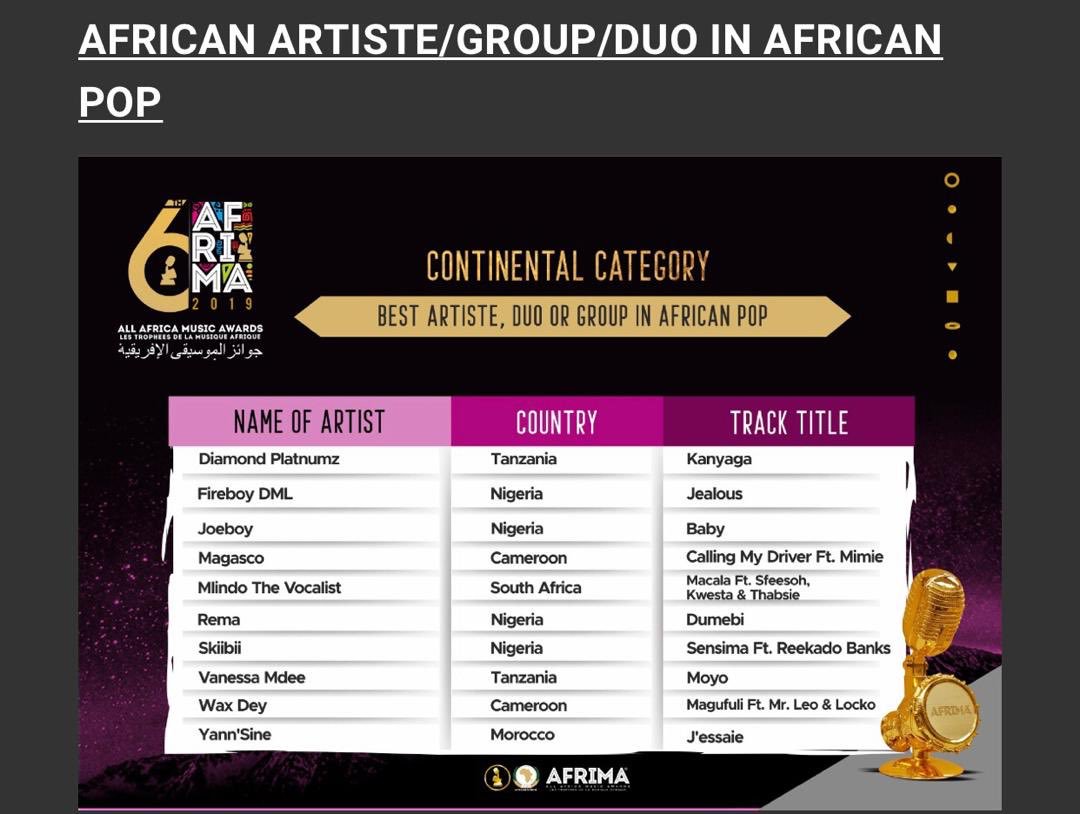 Magascobboy's tweet photo. Magicians 🎩 3 Nominations @afrimawards Fan’s Favorite, Best male Artist &amp; Best Artist it’s all up to you Fam #FeeltheMagic
https://t.co/enlu0OGEmm https://t.co/UCTYh0qRIT