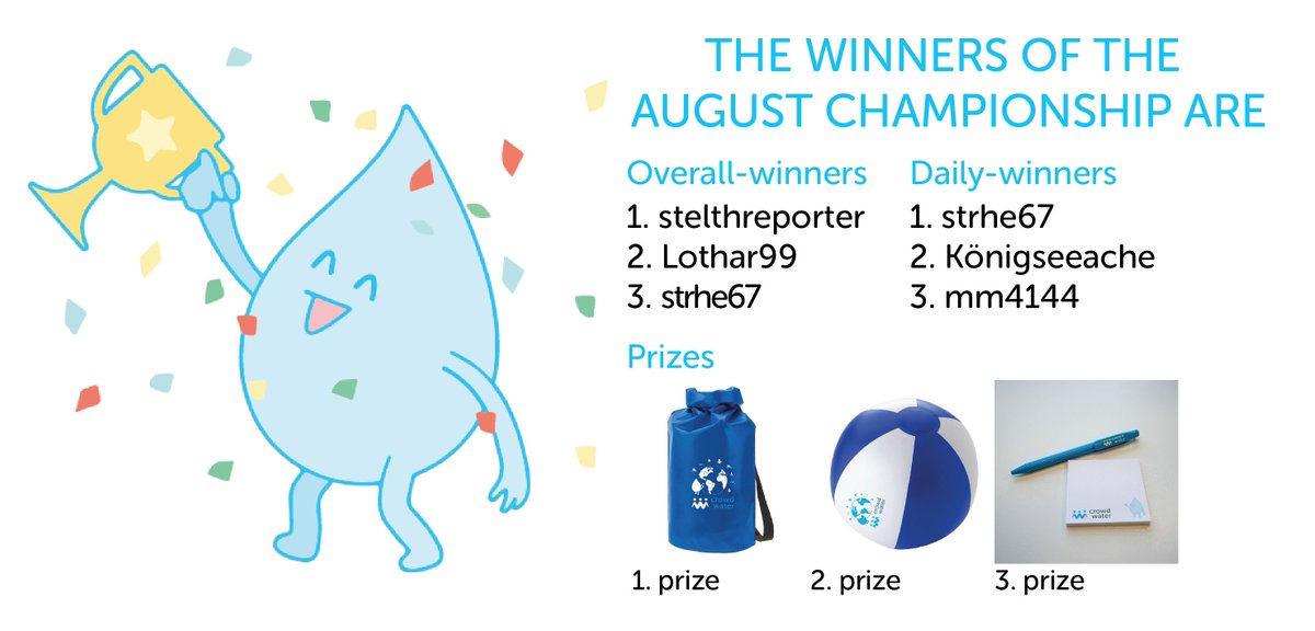 crowd_water's tweet photo. The August #CrowdWaterGame championship has ended! Congratulations to the winners🏆Thank you all for your efforts🙏The winners were notified directly by us📩 The September championship starts Sep 1st!
👉https://t.co/3iIO7te8Ry👈
#citsci #citizensciencegames #hydrology @spotteron https://t.co/orFXUJWHLc
