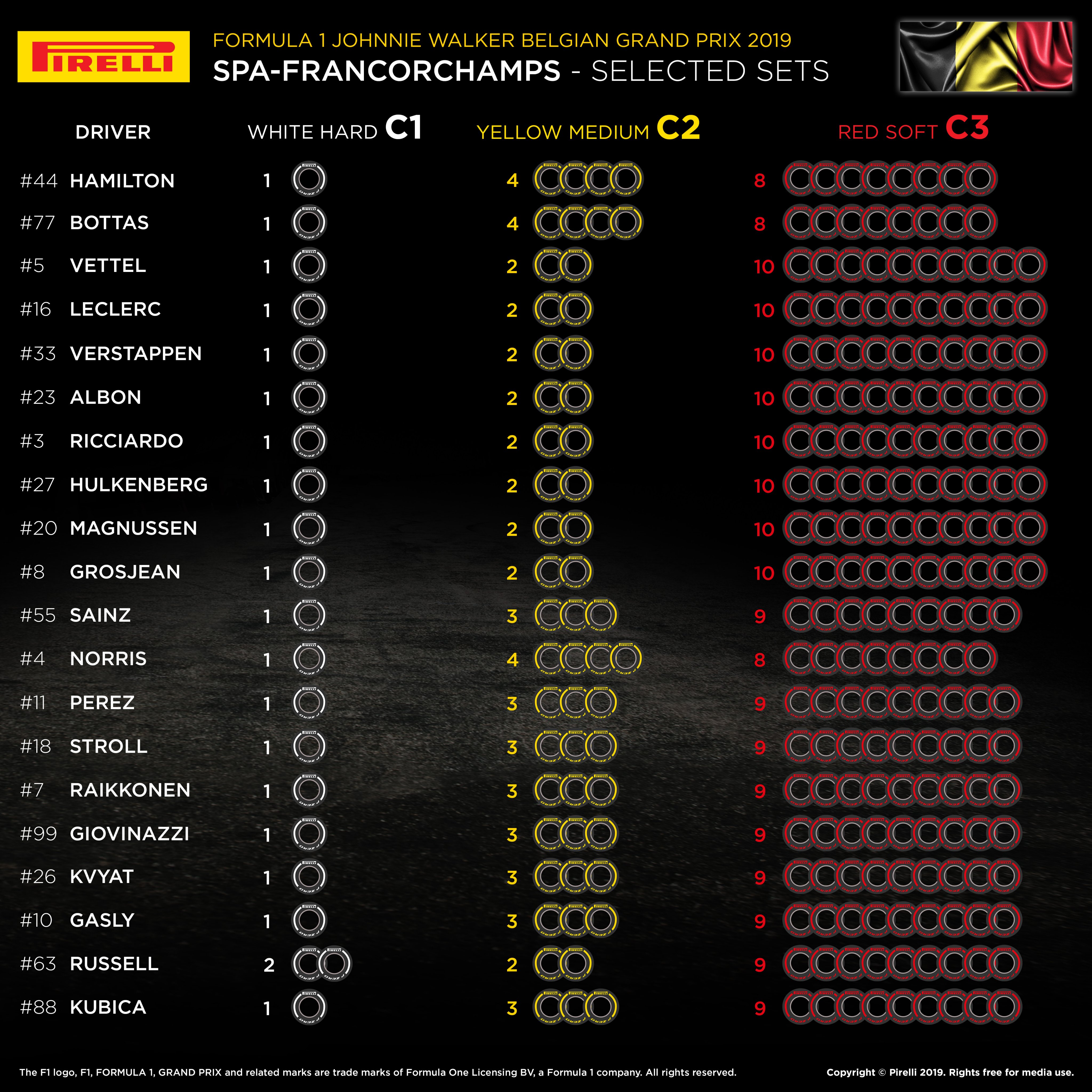 Choix des pneus Pirelli par pilotes en Belgique