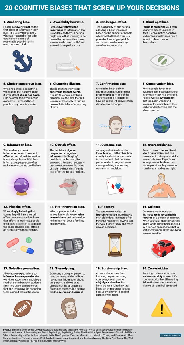 ValaAfshar's tweet image. 20 cognitive biases that hurt your decisions