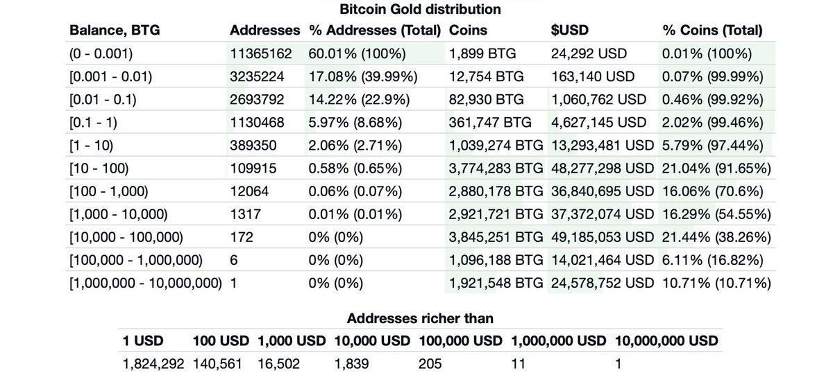 bitcoin top 100 rich list