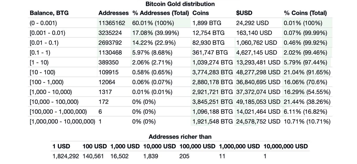 bitcoin top 100