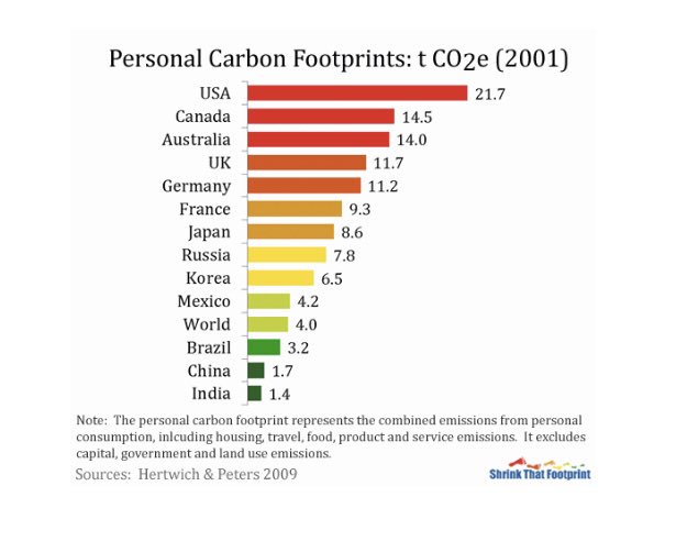 DavidButler34's tweet image. Yes it is. Glad to see the conversation widening to topics outside of food however inconvenient for personal lifestyles. However the vegan burger photo fronting your article suggests a continued over-emphasis on dietary choices. Again. 🍔 
#BuyLessStuff 
#Reuse
#recycle