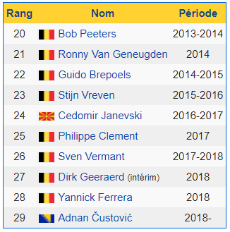 caratpils's tweet photo. @ChristFranken @ladh Quel cimetière... Le seul qui y a vraiment réussi ? Philippe Clément, et il a quitté son poste pour aller à Genk (il a eu le nez fin). #CLULASK #ChampionsLeague #ChampionsLeaguedraw https://t.co/v1uRqwp5TY