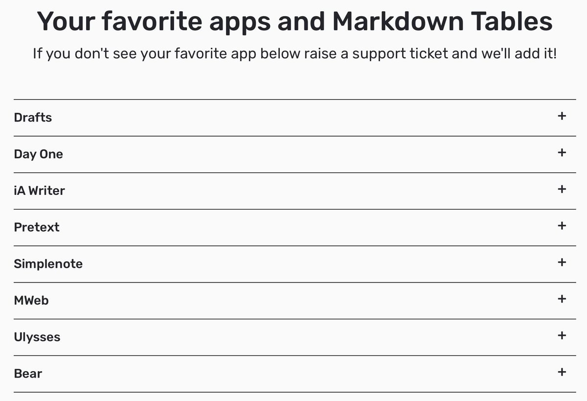 I've added some information on using Markdown Tables with a number of iOS writing apps to markdowntables.app/guide#faq. If you don't see the app you use listed let me know and I'll add it.