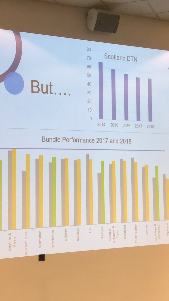 StuartBairdy's tweet photo. #ssca19, door to needle time staying static - need to try harder https://t.co/mIAHNutE1r