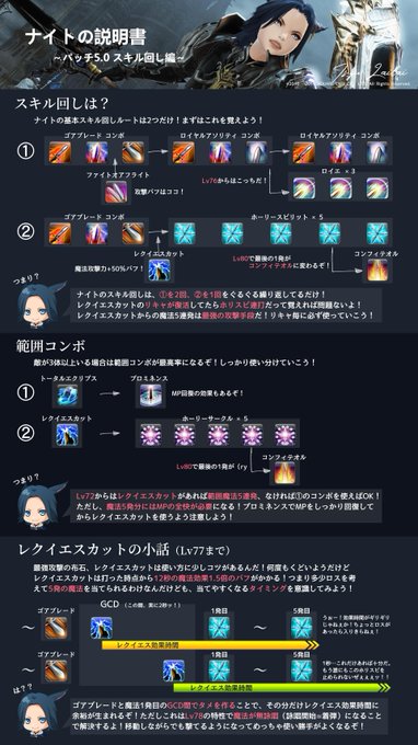イシュ ナイトの説明書を作ってみたよ ナイトやってみたいって光の戦士達ー 見てくれー そしてナイトを始めてくれー スキル回しはlv60 80の内容になってるよ Ff14 ナイト T Co Qbqbbpj9jg Twitter