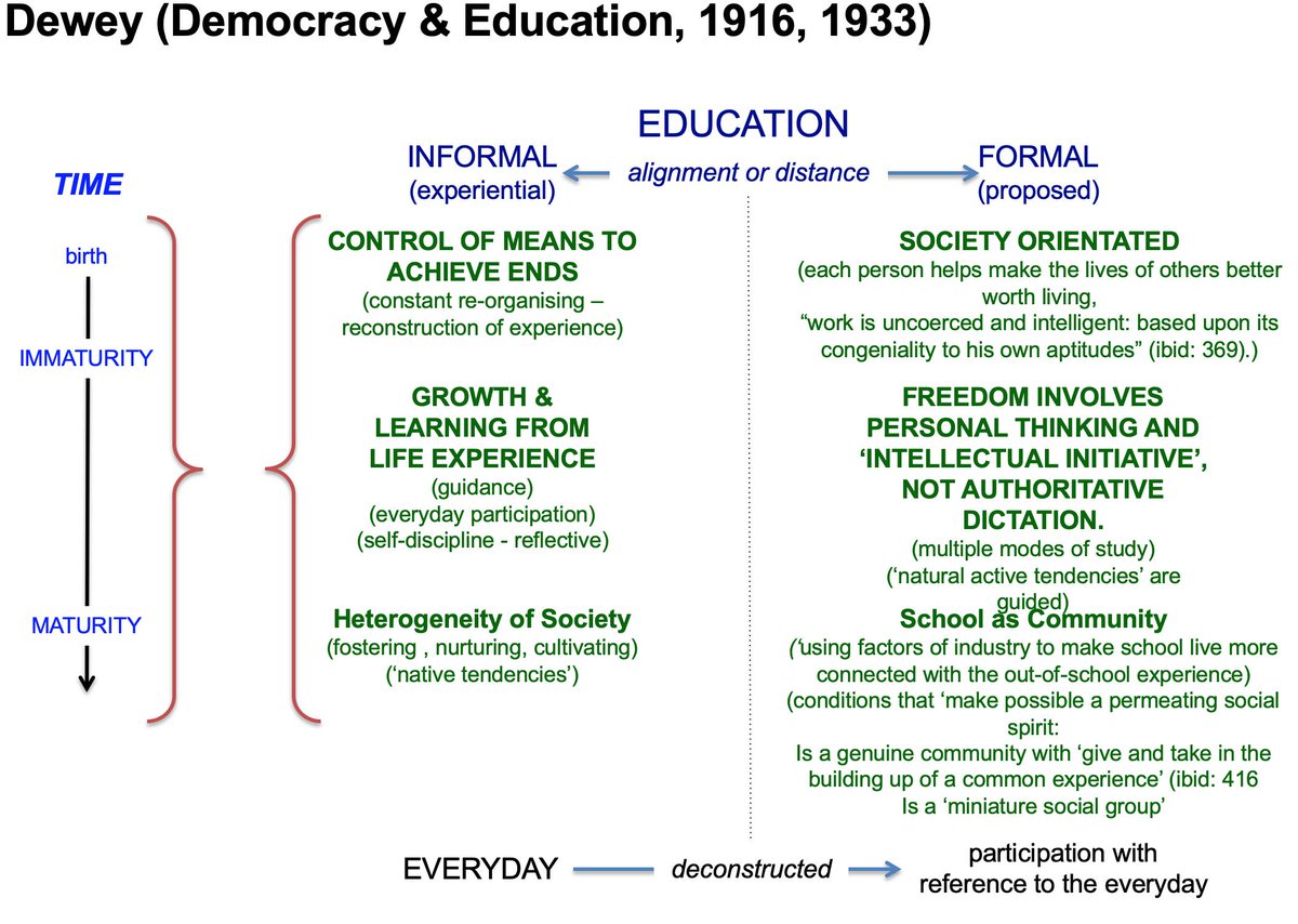 drsharwood's tweet photo. @FrRonconi @ZonePhysics @alvinfoo @TopCyberNews @chboursin @KaiGrunwitz @mvollmer1 @JoannMoretti @Julez_Norton @NevilleGaunt @HaroldSinnott @guzmand @HeinzVHoenen @YuHelenYu @enricomolinari @robvank As #education awakes to the demands of '#Society5' & '#CyberDigital' developments, it is transforming #students to become more aware of their contribution to #society, that #careers are no longer for life & hence they need to embrace #lifelonglearning
#digitaltransformation https://t.co/80V4D6kUij