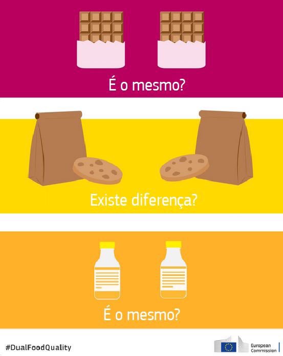 ED_OVT's tweet photo. 👉 22% dos produtos com apresentação semelhante têm uma composição diferente 👈👉 https://t.co/tTEPp1HKdE
#EU4consumers #EU4facts #DualfoodQuality https://t.co/t3jRmZxrwY