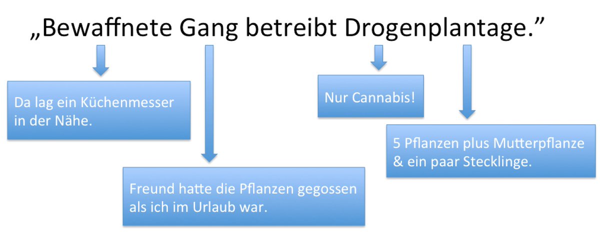 view die typischen eigenschaften