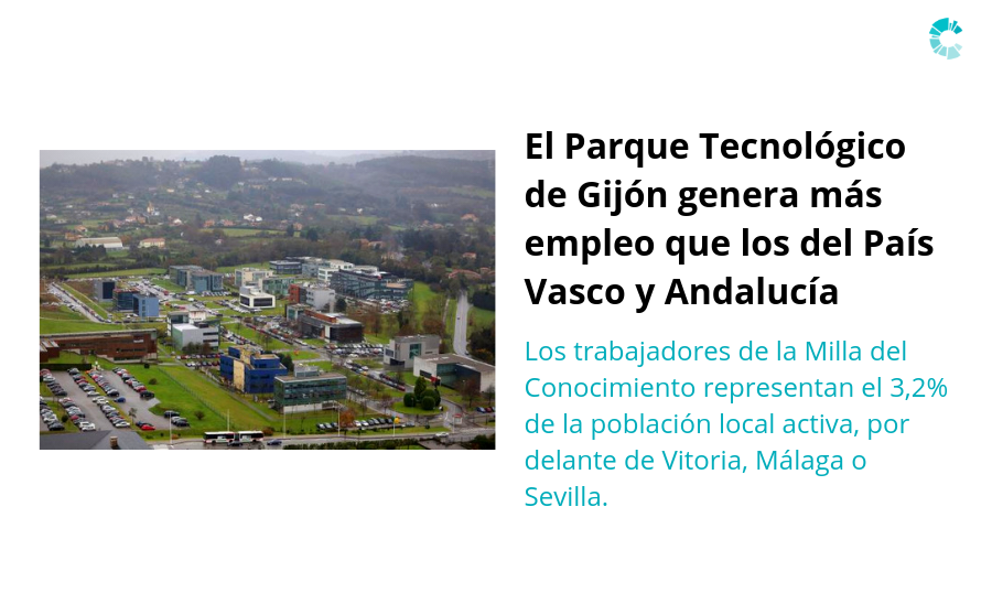 ClusterTICAstur's tweet photo. El Parque Tecnológico de Gijón genera más empleo que los del País Vasco y Andalucía
@APTE_es 
➡️https://t.co/Jjyy7gYitS
#Gijón #TIC #empresas https://t.co/t3wHjp5sPP