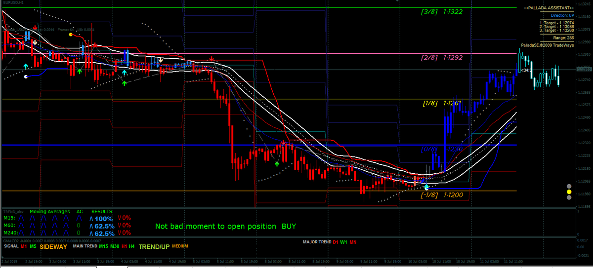 ForexAngel2's tweet photo. How you see things will be your results https://t.co/GgOKFh6rLe