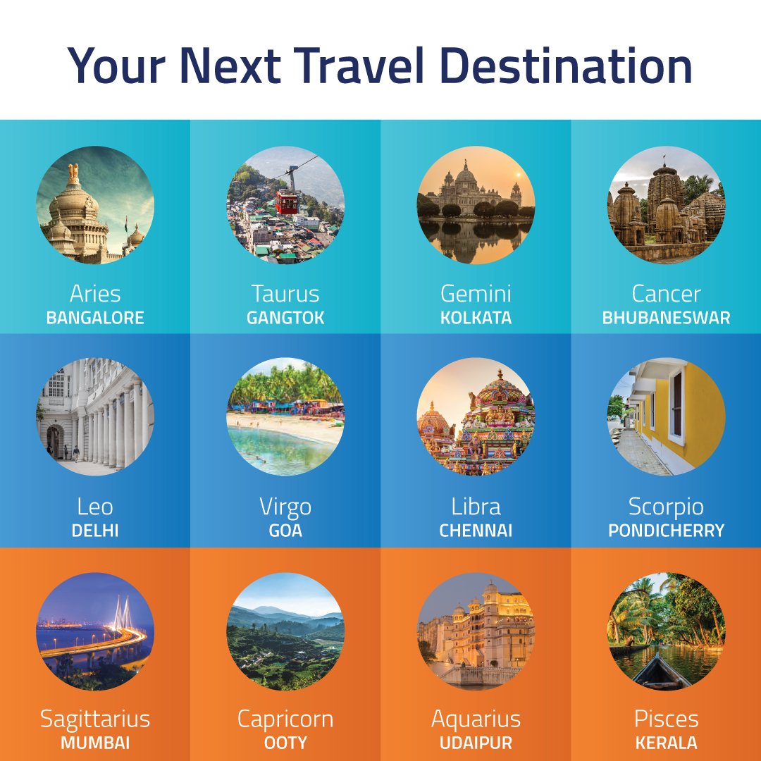 FabHotels's tweet photo. Comment below with your next destination and we will tell you the best #FabHotel to stay at!
#Horoscope #Travel #Travellers #TravelHoroscope #StayFab #BugetHotels #IndianHotel https://t.co/b1Wy3zjyDc