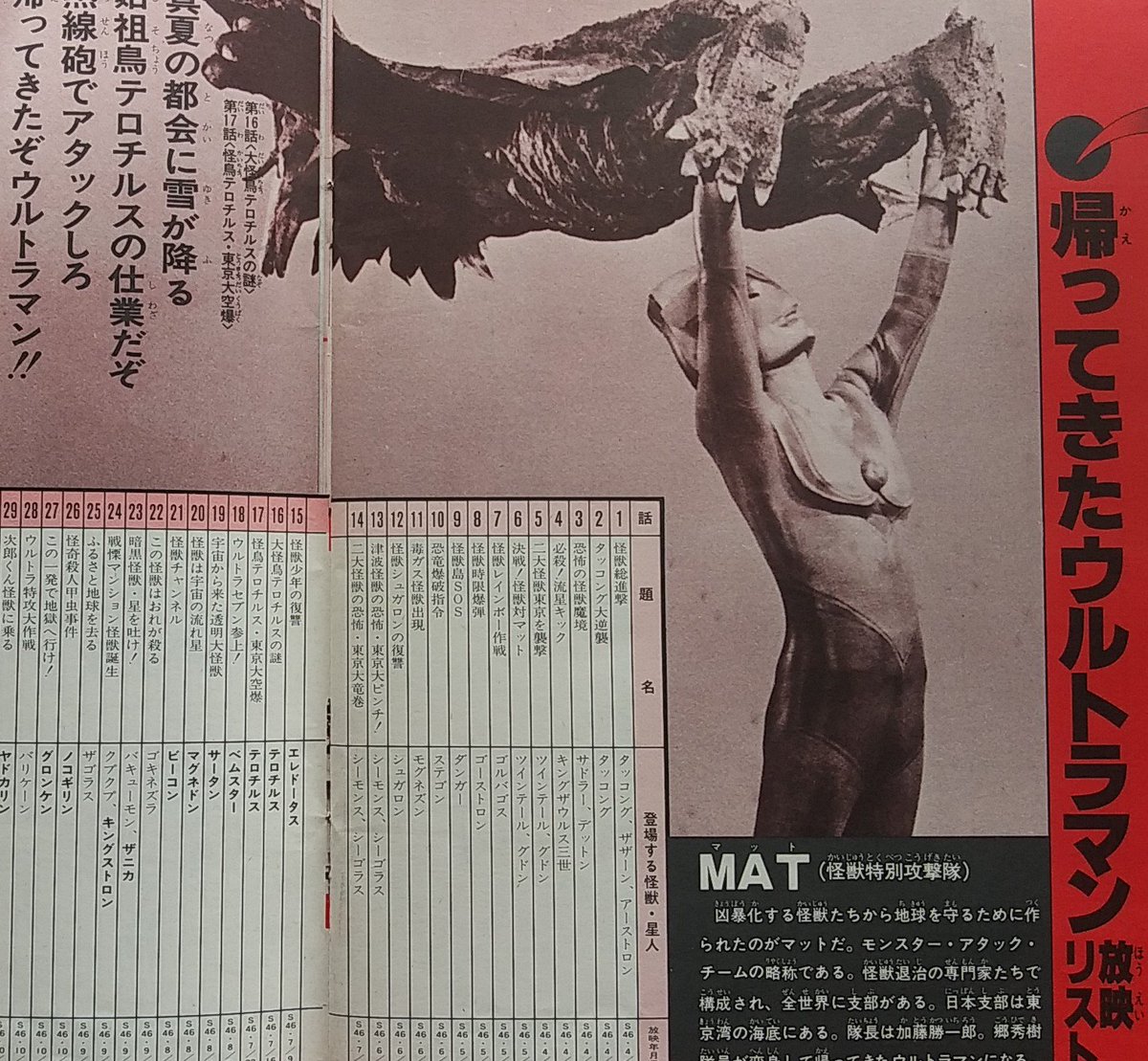 まきしろう Pa Twitter 老舗映画雑誌 スクリーン の近代映画社が1979年に発行した ウルトラマン大特集 既にケイブンシャや朝日ソノラマがマニアックな本を出していたが この本の放映リストはサブタイトルと怪獣名だけで監督 脚本等の記載がなく 従来的な子ども まきしろう Pa Twitter 老舗映画雑誌 スクリーン の近代映画社が1979年に発行した ウルトラマン大特集 既にケイブンシャや朝日ソノラマがマニアックな本を出していたが この本の放映リストはサブタイトルと怪獣名だけで監督 脚本等の記載がなく 従来的な子ども