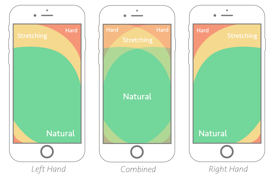 smashingmag's tweet photo. As our phones are getting bigger, we need to adjust how we build and design our websites. Is there something to learn from app design and tap bars? Can we fix the mobile navigation of our websites to have a lower interaction cost?
https://t.co/lozbTGwreF https://t.co/kcEnFpmIAL