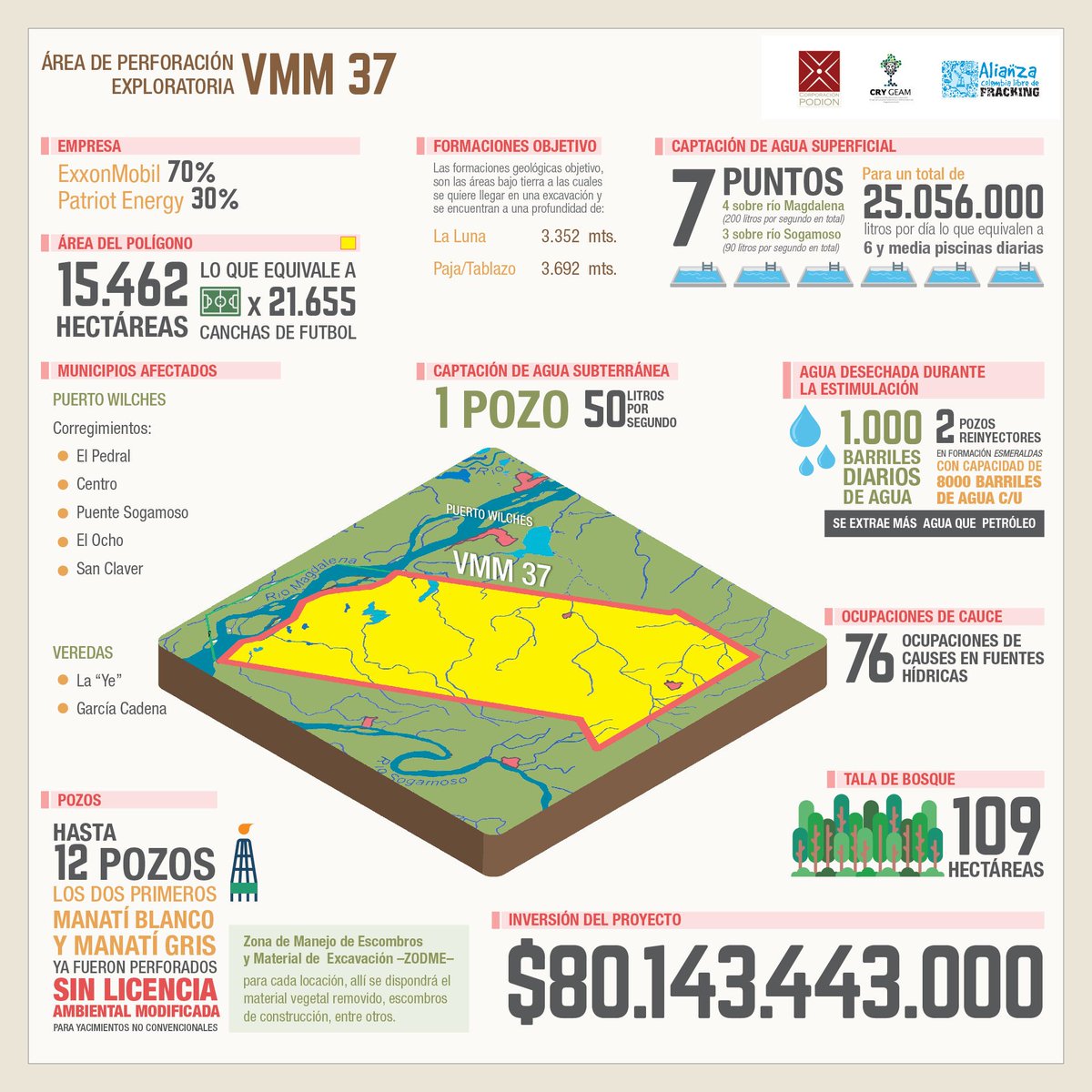 RJAColombia's tweet photo. INFOGRAFÍA en #JuevesContraElFracking | El proyecto VMM 37 contempla la tala de 109 hectáreas de bosque 🚨🌳🌱🌳🍃
@CPodion @ColombiaNoFrack @CRY_GEAM @NoAlFrackingCol @CarlosSantiagoL @HectorH2_O @JuanaHofman https://t.co/uW7TBVpMum
