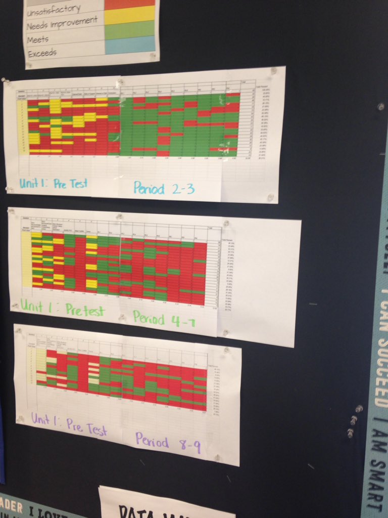 RebeccaCagle17's tweet photo. Unit 1 pre assessment data gathered and analyzed. Small group instruction targeting specific learning standards is underway! @MrsHughes106 @MrsWulf106 #106learns #flexiblegroups https://t.co/xsljABPVRx
