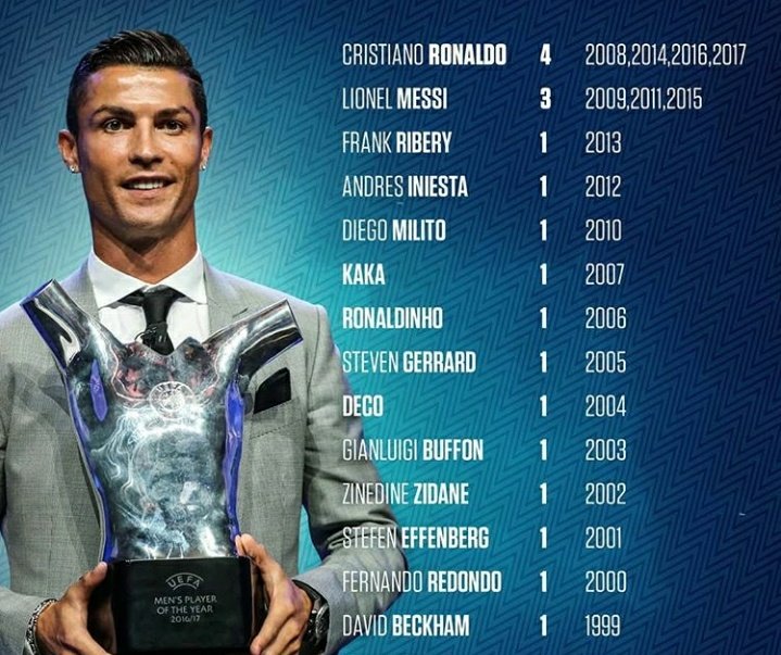 Messi, Ronaldo e Van Dijk são os finalistas do prêmio de melhor do