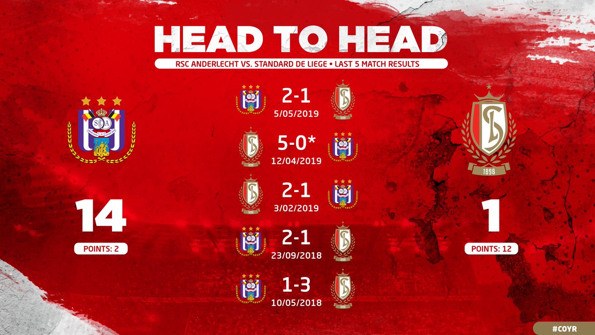 Anderlecht - Standard Liège placar ao vivo, H2H e escalações