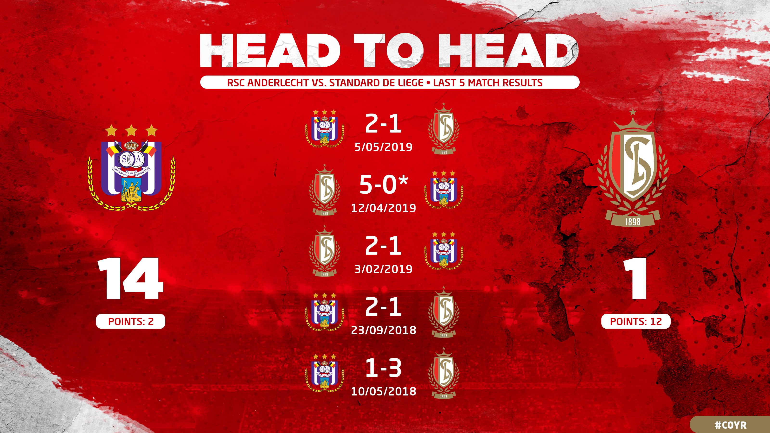 RSC Anderlecht - Standard de Liege Head to Head Statistics Games