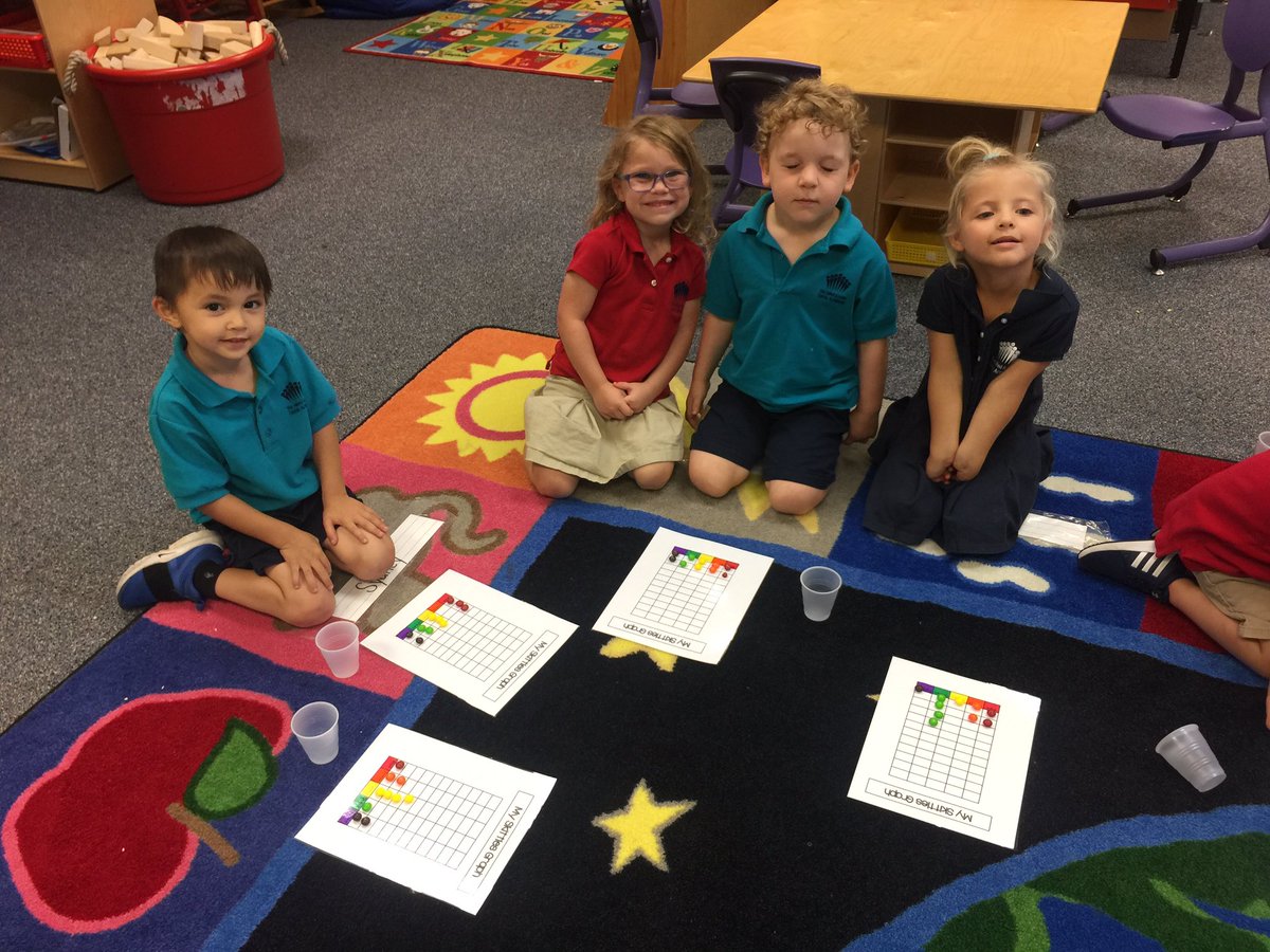 LNozME's tweet photo. Learning to graph is fun when  we have  “Munchy Math” ! #skittlesmakeeverythingfun #DavisMe https://t.co/22mpaduZDd