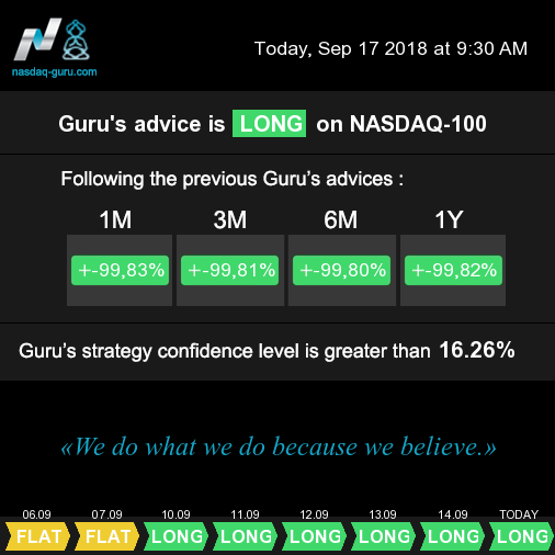 [8308] Position on #Nasdaq $NDX $QQQ on Sep 17 2018 9:30 AM, NY time, is LONG. More at nasdaq-guru.com