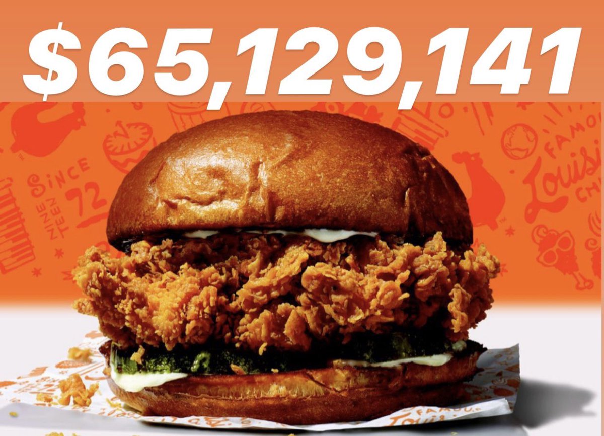 The <a href="/PopeyesChicken/">PopeyesChicken</a> sandwich, which was only avalaible for 15 days, generated $65 million worth of chatter among news &amp; social media platforms, according to <a href="/Forbes/">Forbes</a>. #DRPJ499 forbes.com/sites/michelin…