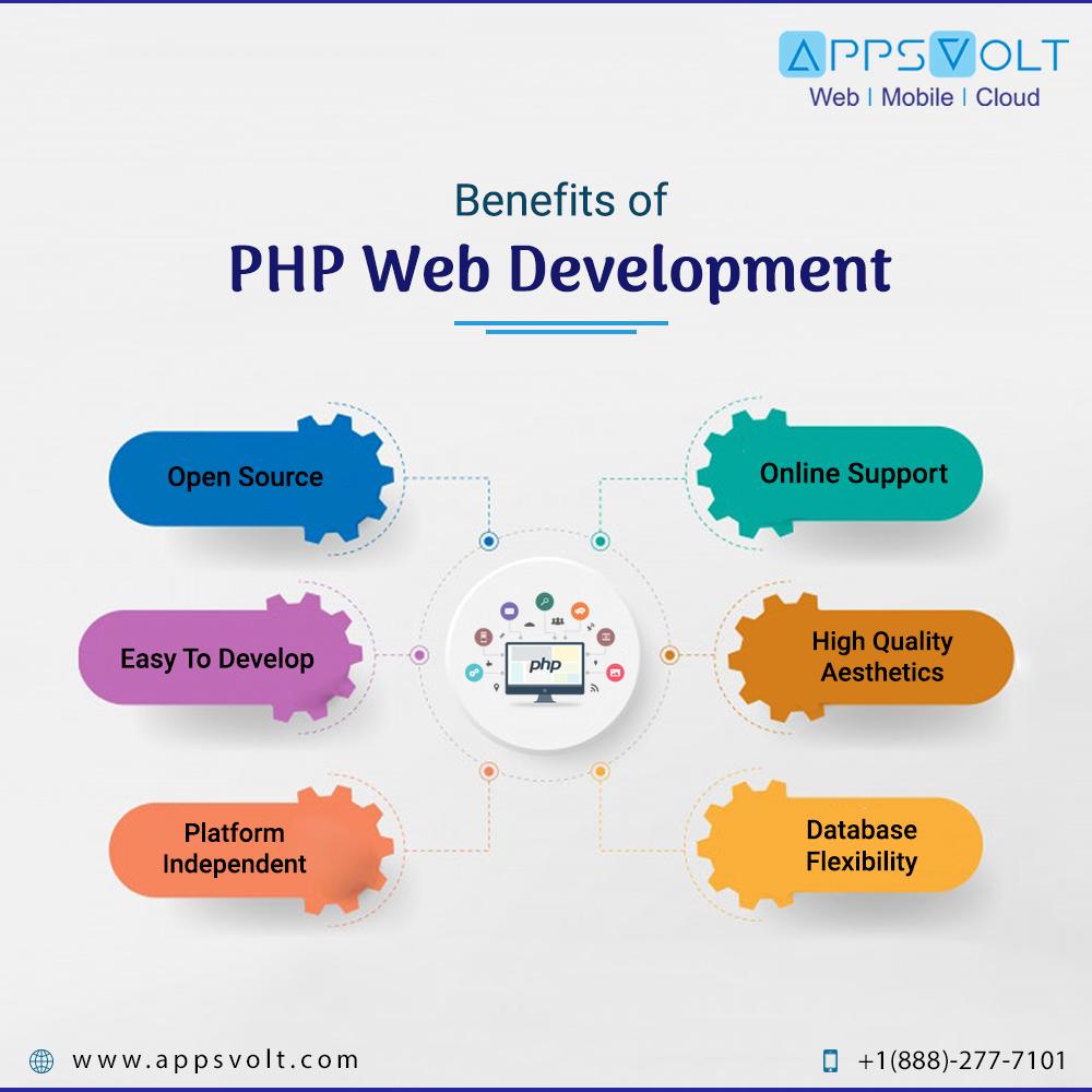 Appsvolt's tweet image. Benefits of PHP Web Development...

Open Source
Easy To Develop
Platform Independent
Online Support
High Quality Aesthetics
Database Flexibility

Call: +1(888)-277-7101
Visit: appsvolt.com

#PHPDevelopment #PHPDevelopmentService #Appsvolt #Sacramento