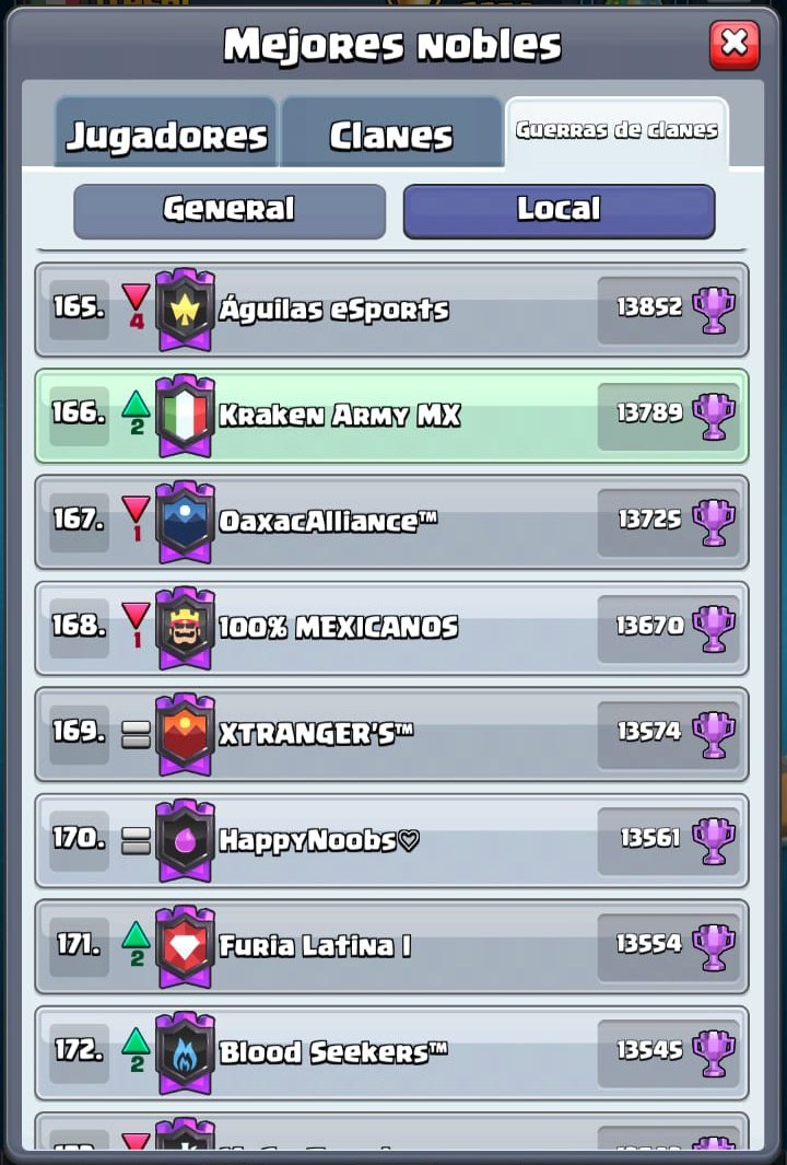 🔥🦑 63 Primer lugar en liga legendaria 🔥🦑

Una victoria más que nos deja Top 166 de México en guerra de clanes.

#KrakenArmy