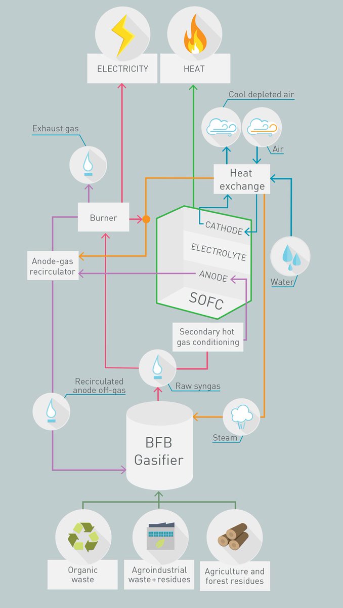 📢The new #H2020 <a href="/BlazeH2020/">BLAZE</a> Project is online❗️ 
Find out more on ➡️blazeproject.eu⬅️
♻️💥🌍

<a href="/EU_H2020/">Horizon 2020</a> <a href="/EU_ScienceHub/">EU_ScienceHub</a>
#bioenergy #biomass #renewableenergy #bioheat #biopower