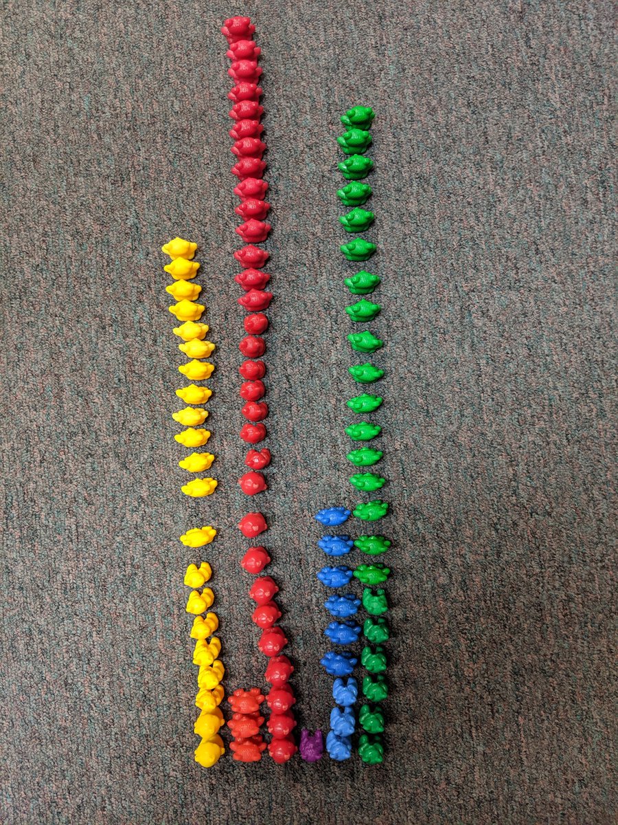 Leah_Erickson82's tweet photo. #fes2019
Graphs made to determine how many teddy bears are in a quart. Measured in cups....graphed tomorrow. https://t.co/PjyO0RwQtH