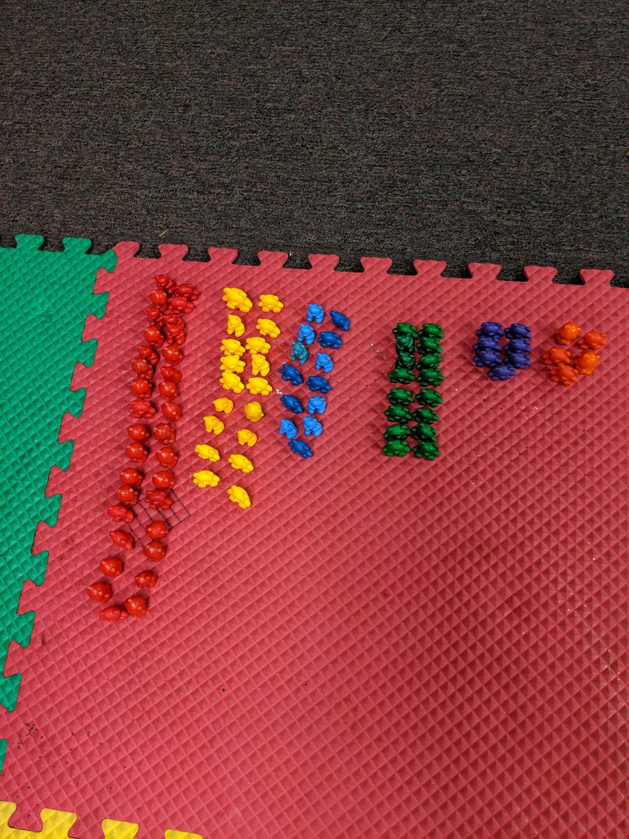 Leah_Erickson82's tweet photo. #fes2019
Graphs made to determine how many teddy bears are in a quart. Measured in cups....graphed tomorrow. https://t.co/PjyO0RwQtH