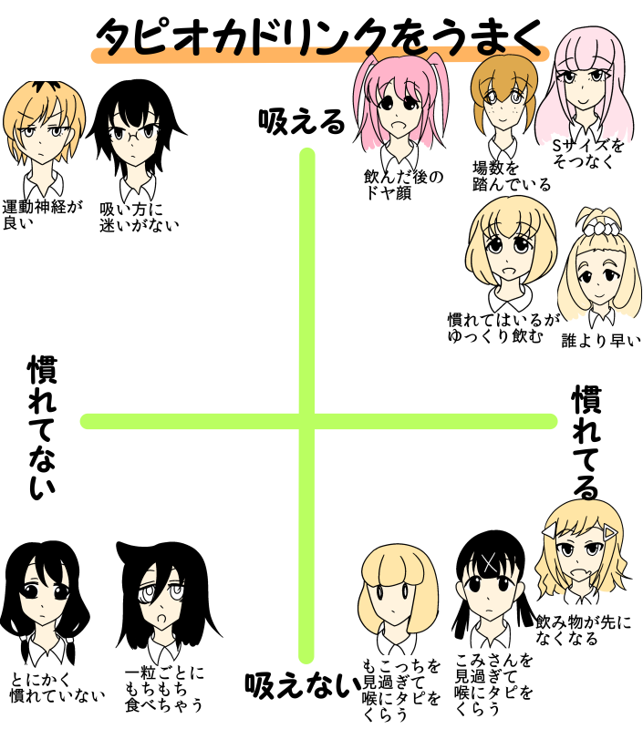 TLで見かけてやりたくなった
※個人の妄想です
#わたモテ 