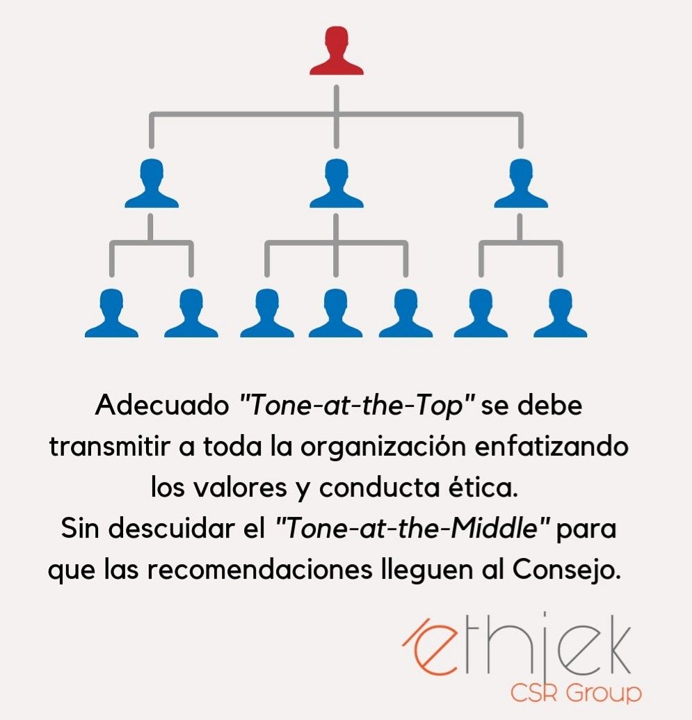 No es sólo hablar y tener políticas escritas. Es ser coherente con las actuaciones y hechos dentro y fuera de la empresa.

#Toneatthetop #Toneatthemiddle #valores #liderazgoético #culturaetica