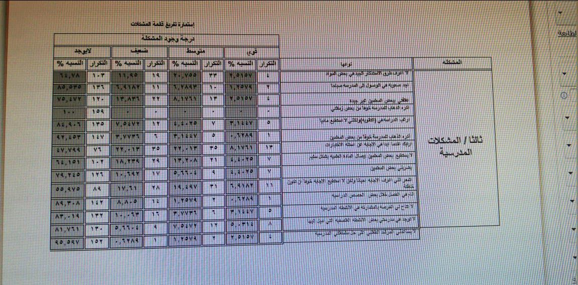 الإدارة العامة للتوجيه والإرشاد تقيم ورشة عمل حول قائمة المشكلات
