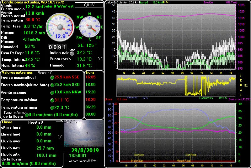 Meteomurcia Com 17 00 31 1 C Max 31 1 C Min 22 3 C 13 7 K H Se Mx 25 9 50 Hr 1016 7mb 0 0mm T Co 8zliiz4mhz Meteo Murcia T Co Eksbydqagz
