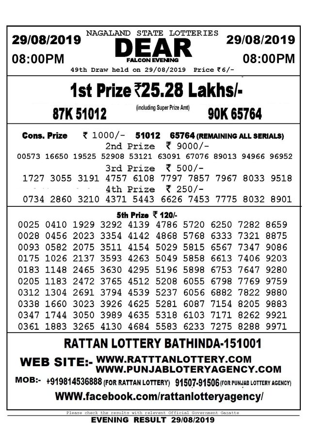 Result August 2019 All Results