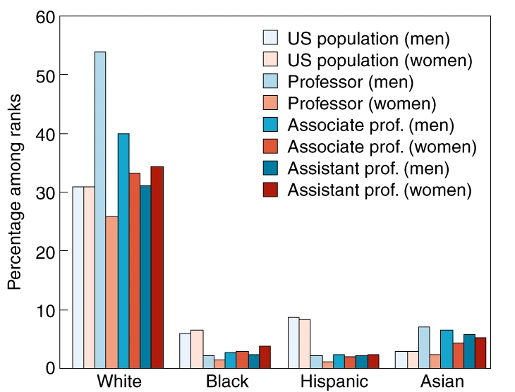 NatImmunol's tweet photo. Diversity matters. See the Comment by #AkikoIwasaki 
@VirusesImmunity in the September issue of Nature Immunology.  https://t.co/1jRGLEKLgy #DiversityAndInclusion https://t.co/UbQrUtXnb3 https://t.co/alBfclHOtf
