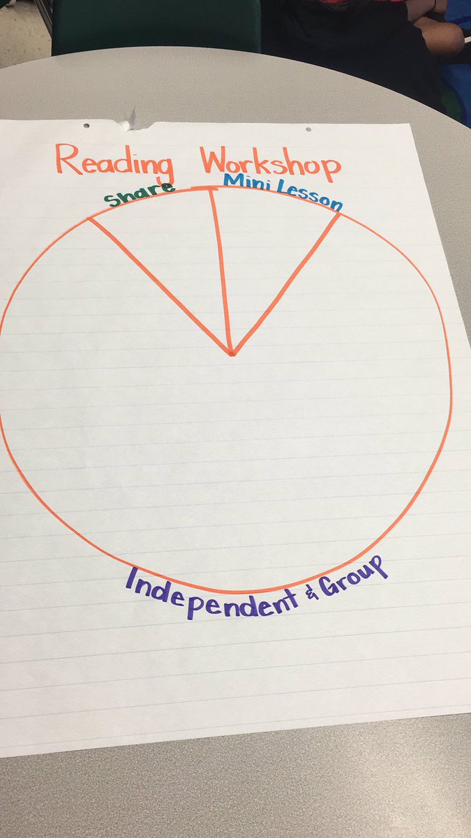 MrsDewar5th's tweet photo. Using a new format for the class to brainstorm what teachers &amp; students do during sections of reading working. We're excited to see what Ss come up with! #tigerslearn #d100inspires https://t.co/uLNes5rmvc