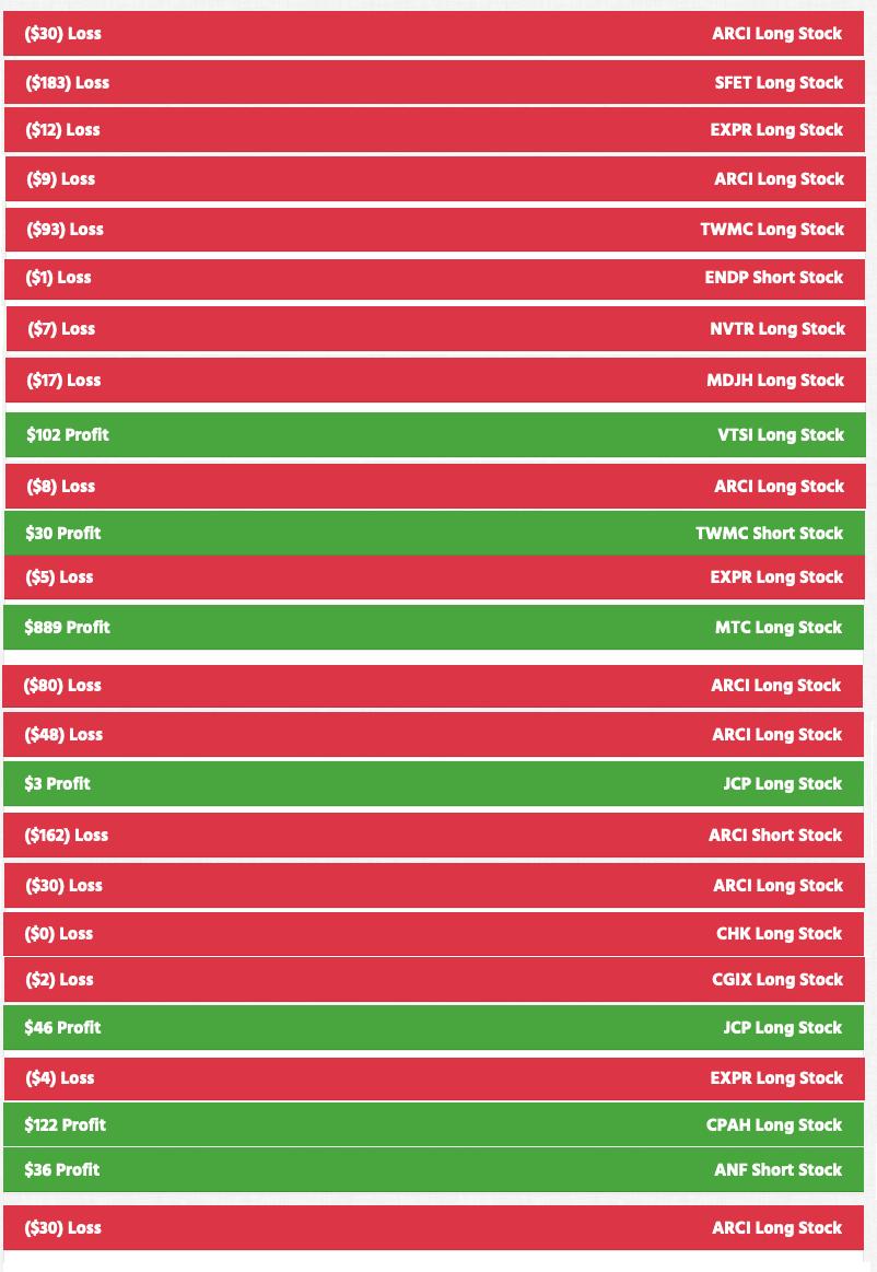 DynamiteTrading's tweet image. Total Profit From Day Trader One And Penny StockS This Week So Far $507

dynamiteindicators.com/day-trading-so…

#daytrading #pennystocks #profitandloss #dynamiteindicators #trading