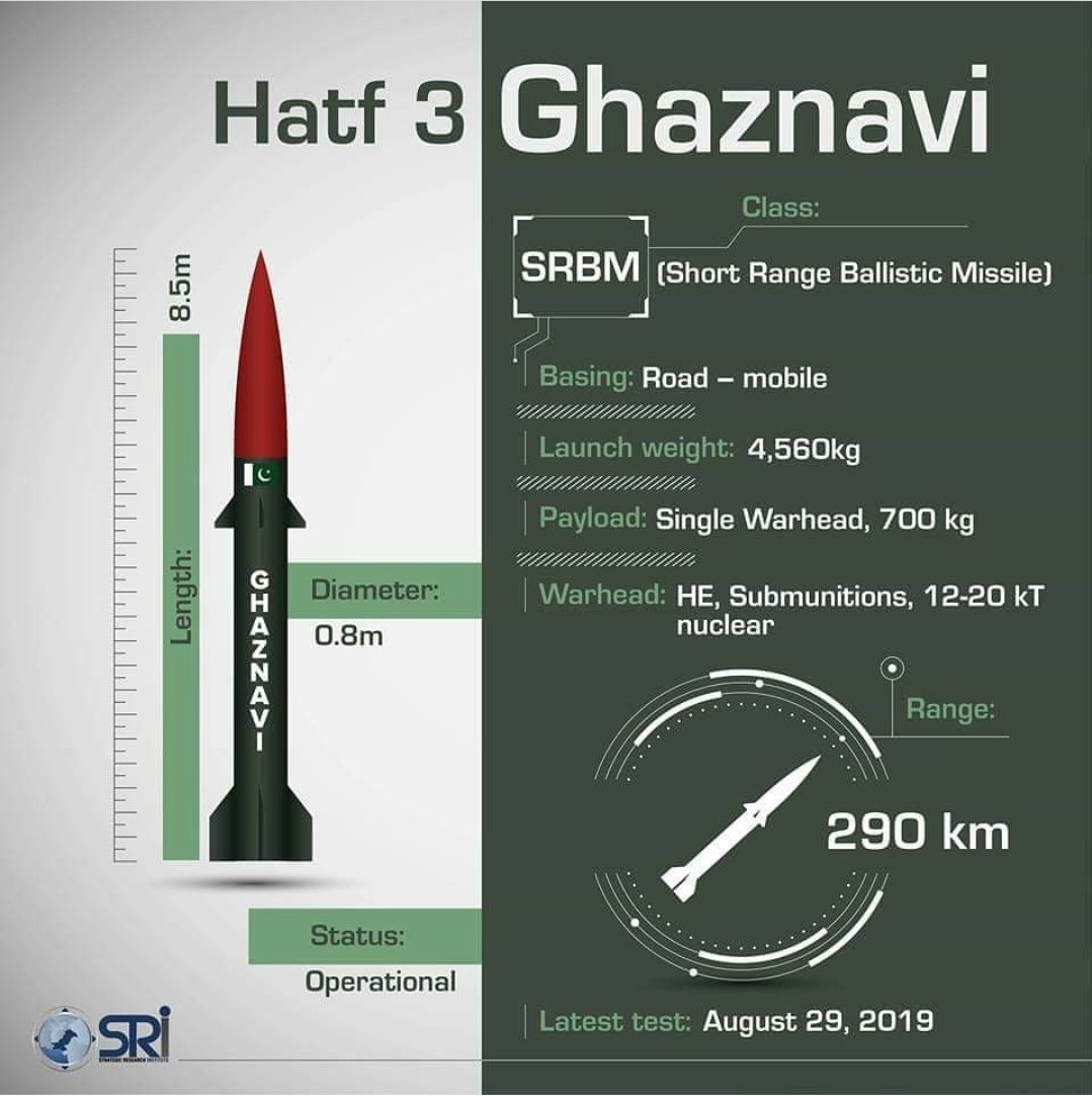 developingpak's tweet image. #Pakistan successfully carried out night training launch of surface to surface ballistic missile #Ghaznavi, capable of delivering multiple types of warheads upto 290 KMs.