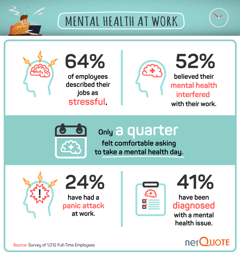 Employers - Get in touch to find out how you can develop #mentalhealth champions, a workplace #resilience policy & pledge scheme, Buddy system and resilience #toolkits to create a happy and healthy workforce, reduce sick days, and increase productivity!