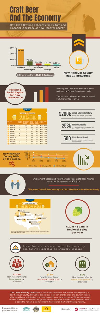 capefearcraft tweet media