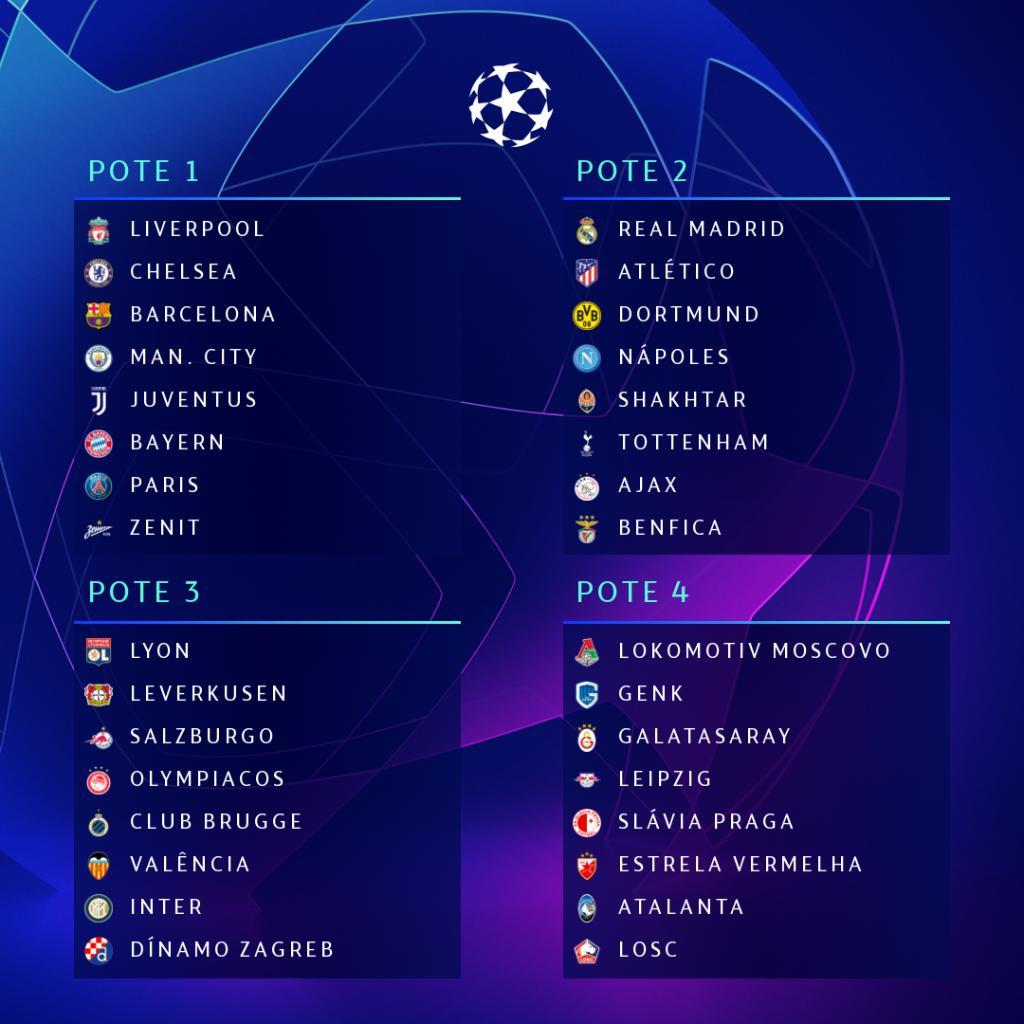 Classificação do Grupo A da UEFA Champions League